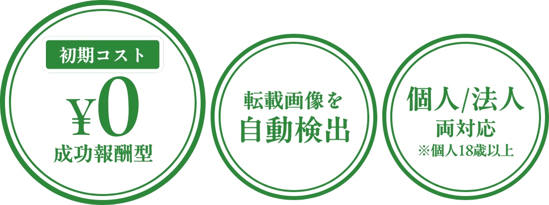 初期コスト0円。成功報酬型。転載画像を自動検出。個人、法人両対応。なお、個人の利用は18歳以上